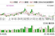 中国铝业：上半年净利润预计同比增加 90%至 114%