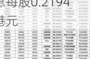 中国石油化工股份(00386)将于7月26日派发末期股息每股0.2194港元