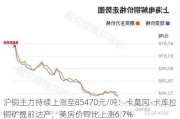 沪铜主力持续上涨至85470元/吨：卡莫阿-卡库拉铜矿提前达产，美房价同比上涨6.7%