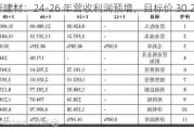 北新建材：24-26 年营收利润预增，目标价 30.24 元