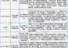 重庆钢铁股份续聘安永华明会计师事务所为2024年审计：提升信任与合规性