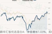 鹏华汇智优选混合A：净值增长1.03%，规模达39.37亿元