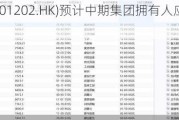 四威科技(01202.HK)预计中期集团拥有人应占净利润约48万元