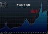 香港恒生指数收跌0.11% 恒生科技指数收跌0.33%