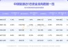 中煤能源(601898.SH)：6月自产商品煤销量1168万吨 同比增长0.8%