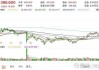 EPS创健科技盘中异动 下午盘急速下跌6.67%报0.700港元