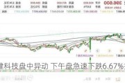 EPS创健科技盘中异动 下午盘急速下跌6.67%报0.700港元