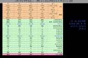 东材科技：累计回购约793万股