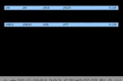 大中矿业(001203.SZ)控股股东众兴集团解除质押8387.02万股