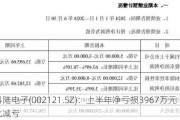 科陆电子(002121.SZ)：上半年净亏损3967万元 同比减亏