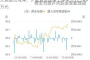 天宸股份涨停，沪股通龙虎榜上净买入125.49万元