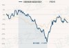 万家品质生活混合A：净值下跌0.35%，近6个月收益率2.80%同类排名627