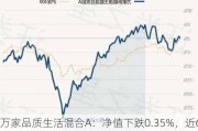 万家品质生活混合A：净值下跌0.35%，近6个月收益率2.80%同类排名627