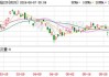 日经225指数开盘跌0.27%