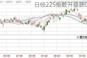 日经225指数开盘跌0.27%