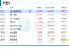 MG Plc售出太平洋航运(02343.HK)380.4万股普通股股份，价值约1,004.22万港元