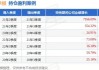 中庚价值灵动灵活配置混合：净值2.0576元下跌0.57%，近6个月收益率-2.56%