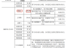 国创高新控制权转让事项正在推进 控股股东因协议转让质押约1.47亿股