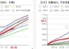 美国农业部宣布陆地棉特别进口配额：8662076 公斤