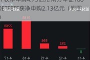 ETF资金流向：6月4日 国联安半导体ETF获净申购4.73亿元 南方中证1000ETFETF获净申购2.13亿元（附图）