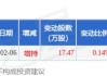 利元亨：约6551.87万股限售股7月1日解禁