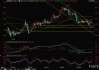 油价波动，交易员在OPEC+会议前寻求方向