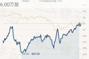 南方中证全指房地产ETF大宗交易折价成交1126.00万股