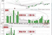 如何分析股票的成交量以确认价格趋势