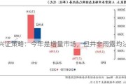 兴证策略：今年是增量市场，但并非雨露均沾