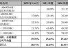 川宁生物：预计2024年上半年净利润为7.3亿元~7.7亿元 同比增长86.76%~97%