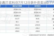 沪深股通|兰花科创7月12日获外资卖出0.11%股份