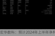 宏华数科：预计2024年上半年净利润为1.85亿元至2.1亿元，同比增长25.18%至42.1%