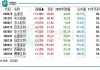 金迪克（688670）盘中异动 股价振幅达7.82%  上涨7.37%（08-02）