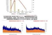 互联网电商行业盘中拉升，新迅达涨4.00%