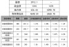 国债活跃券下行，降息预期升温