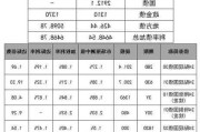 国债活跃券下行，降息预期升温