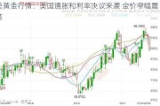 美黄金行情：美国通胀和利率决议来袭 金价窄幅震荡