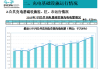 电动汽车：上半年充电量增 54.6% 前景广阔