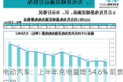 电动汽车：上半年充电量增 54.6% 前景广阔