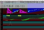 八亿时空（688181）：MACD指标DIF线上穿0轴-技术指标上后市看多（06-13）