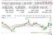 港股创新药板块涨势暂歇，港股创新药ETF(159567)跟踪指数小幅调整，金斯瑞生物科技涨超22%，和黄医药、来凯医药-B跟涨。