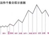 如何识别股票市场的庄家行为？这种识别方式对投资决策有何帮助？