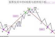 股票投资中的K线图与趋势线分析