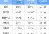 味丹国际(02317)：2024年10月4日派发中期股息每股0.0211848港元