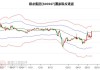 德必集团上涨5.18% 净流入增加584万元