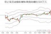 德必集团上涨5.18% 净流入增加584万元