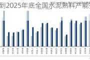 国务院：到2025年底全国水泥熟料产能控制在18亿吨左右