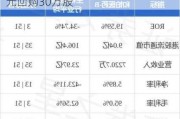 和铂医药-B11月8日斥资35.73万港元回购30万股