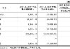 伟思医疗多个IPO募投项目频频变脸  延期后能否按期完成仍存悬念