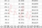 中国再保连续减持国银金租H股，一年内减持规模近1.31亿股